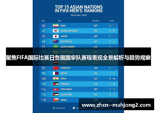 聚焦FIFA国际比赛日各国国家队赛程表现全景解析与趋势观察
